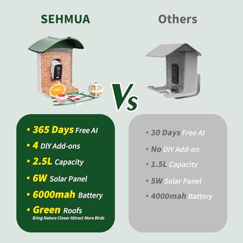 Bird Feeder with Camera, Solar Panel T974675