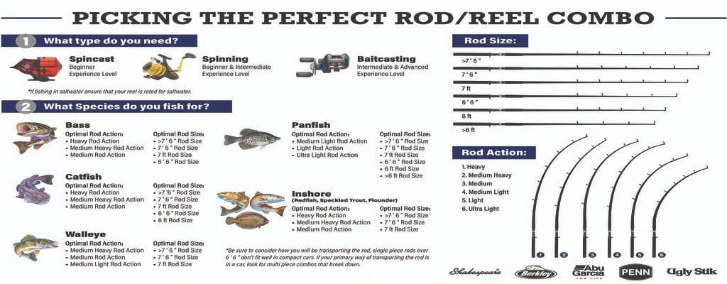 7' Catfish Spinning Fishing Rod and Reel Combo O45708