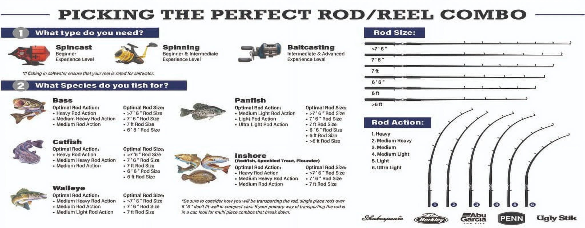 7' Catfish Spinning Fishing Rod and Reel Combo O45708