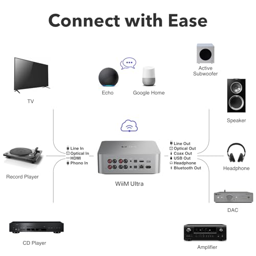 3.5" Touchscreen Music Streamer & Digital Preamp, Space Gray T1618