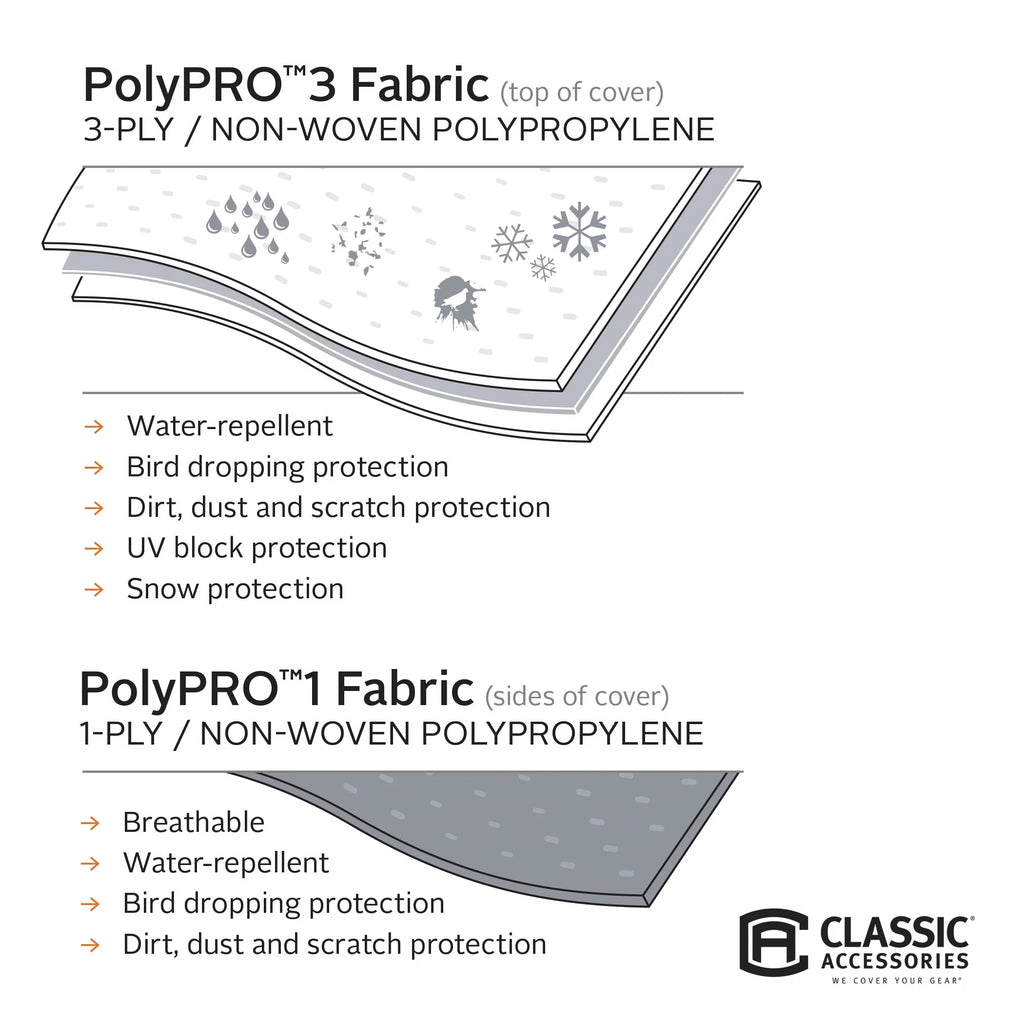 Extra Tall RV Cover, Fits 37' - 40' RVs X31510