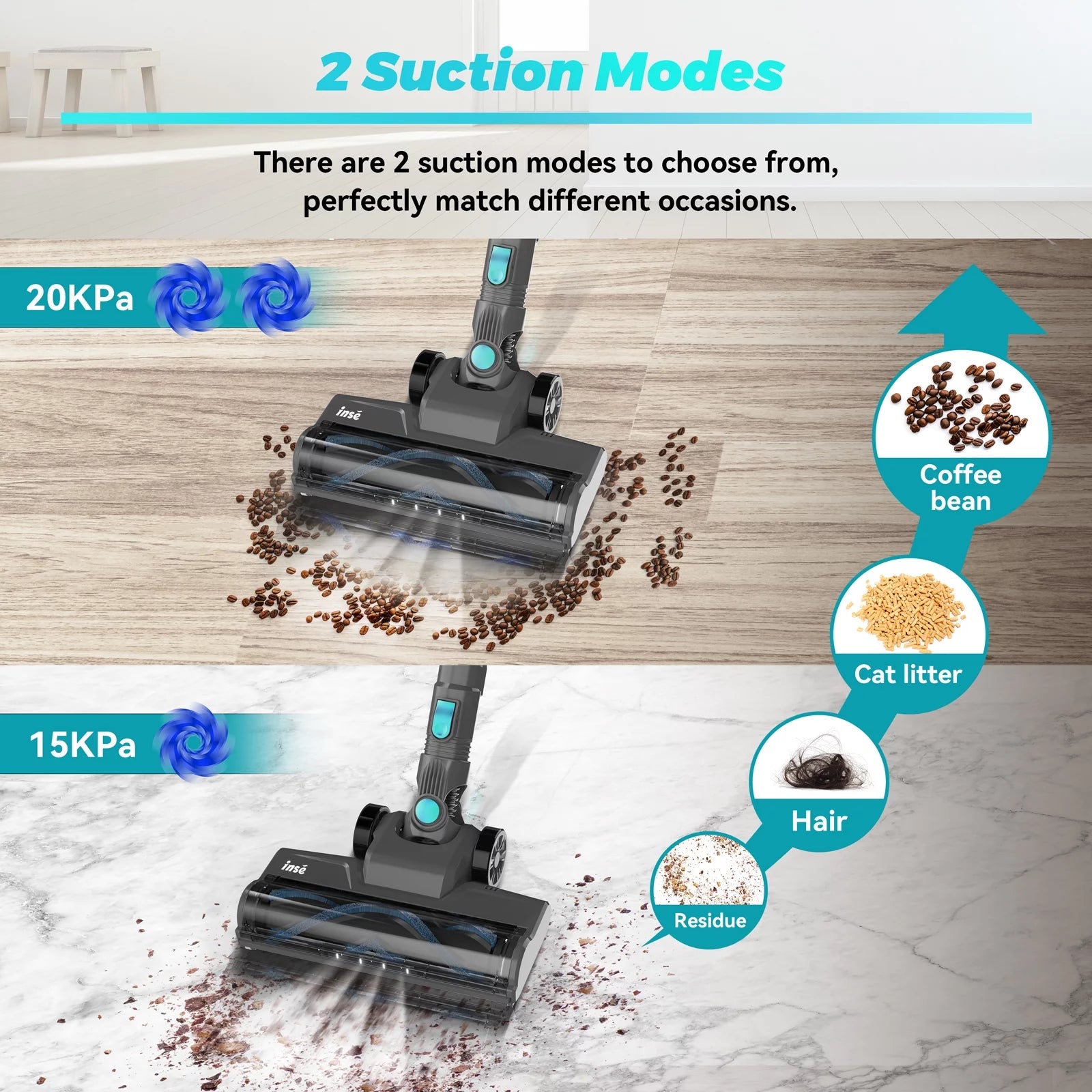 Cordless Stick Vacuum 20kPa L650