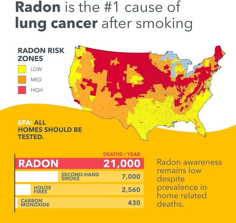 Portable Radon Detector, AAA Battery Operated T56168