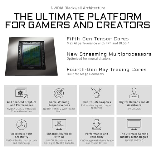 GeForce RTX 5060 Ti 8GB GDDR7 Graphics Card M595