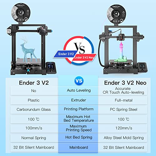 3D Printer with CR Touch Auto Leveling PC Spring Steel Platform 8.66x8.66x9.84 inch R703681