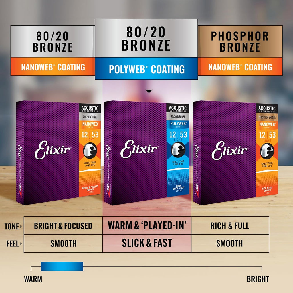 80/20 Bronze POLYWEB Coating Acoustic Guitar Strings, 6 String Set, Light 12-53 B46046