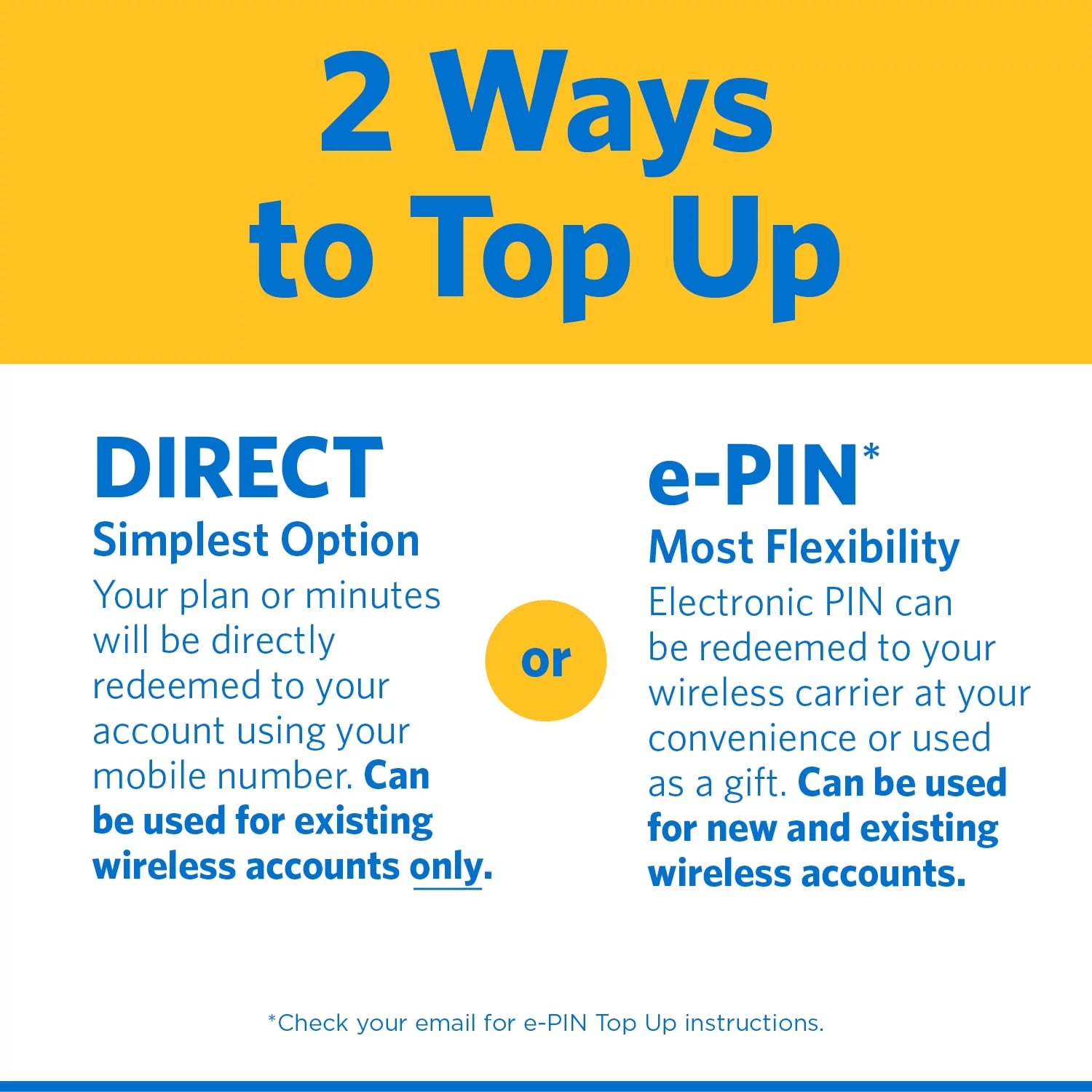 $55 Prepaid Top Up I52711