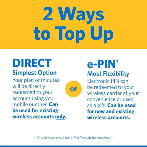 $55 Prepaid Top Up I52711