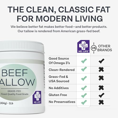 24 Pounds Grass Fed Beef Tallow E558761