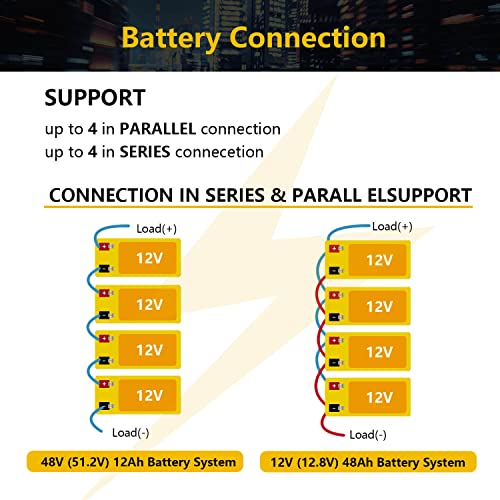 2 Pack 12V 15Ah LiFePO4 Deep Cycle Battery with Built-in 16A BMS G148556