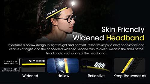 Rechargeable Headlamp, 1400 lumens USB-C Lightweight with Spotlight, Floodlight, Red Light U775