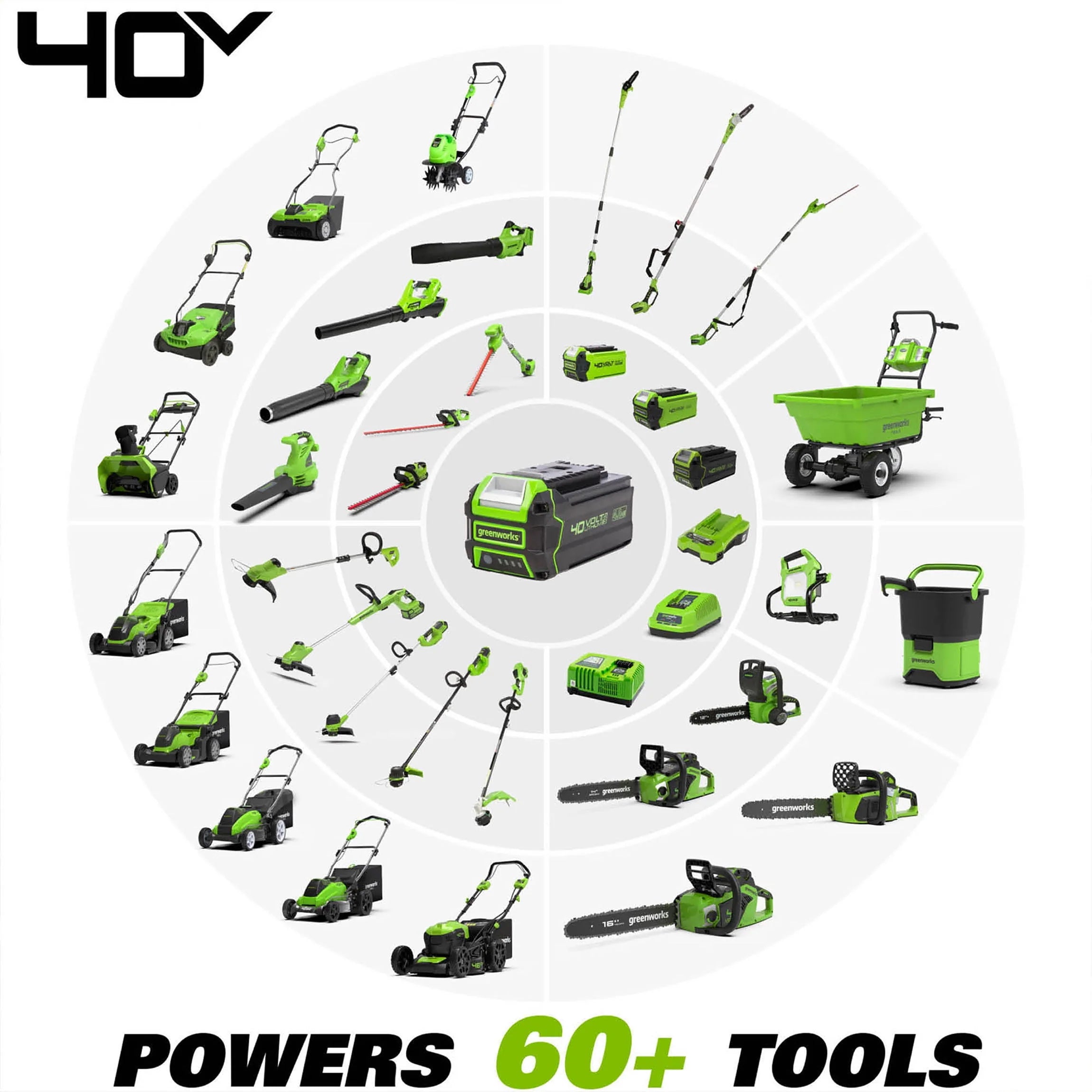 40V 20-inch Cordless Brushless Snow Blower with 4.0 Ah Battery and Charger Y289