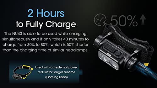 Rechargeable Headlamp, 1400 lumens USB-C Lightweight with Spotlight, Floodlight, Red Light U775