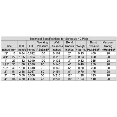 Black PVC Schedule 40 Flexible Pipe B8714