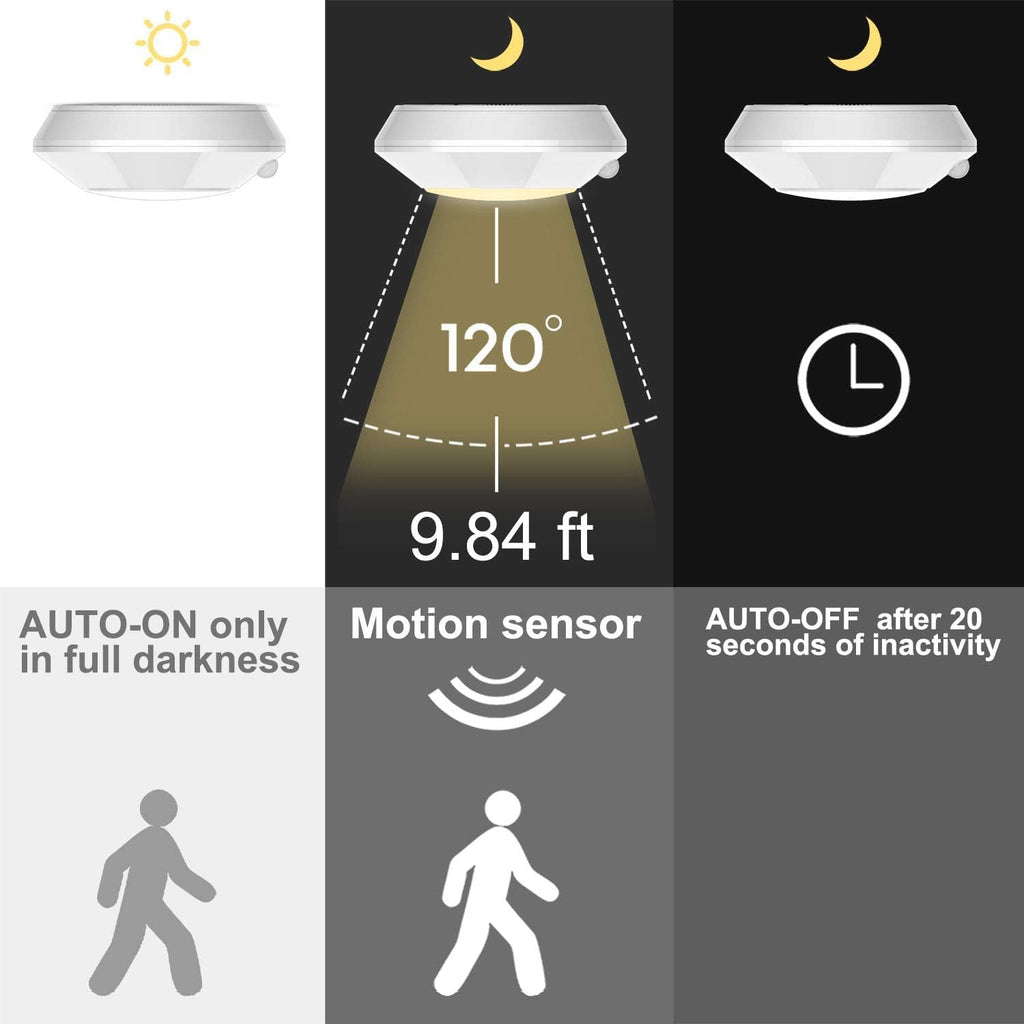 Wireless Battery Operated Motion Sensor LED Ceiling Light, 250 Lumens, 5 Inch, Warm White L763556