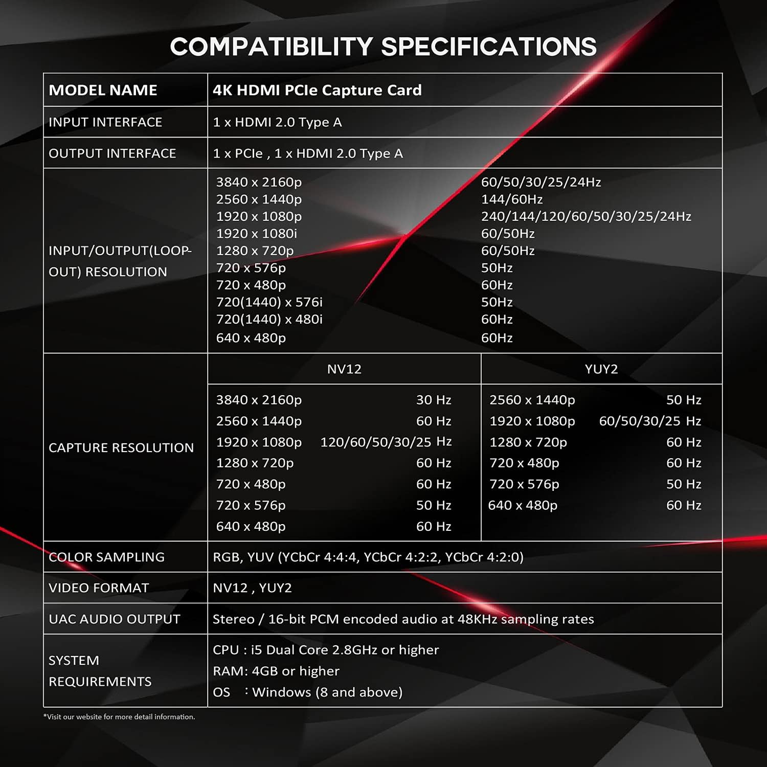 4K HDMI PCIe Capture Card I1048