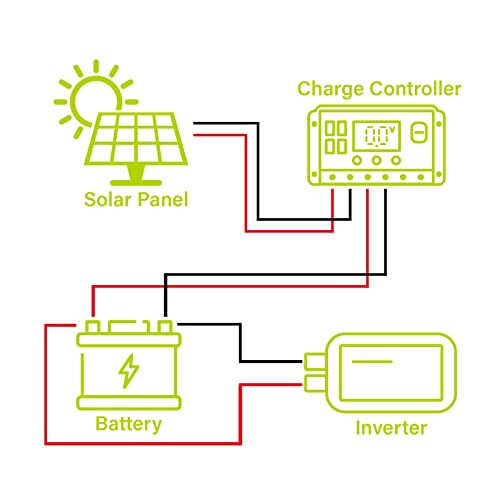 100W 12 Volt Monocrystalline Solar Panel Q482