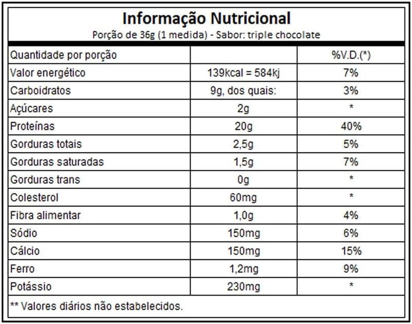 Triple Chocolate Whey Protein Powder, 1.8 lbs (Pack of 2) Y978988