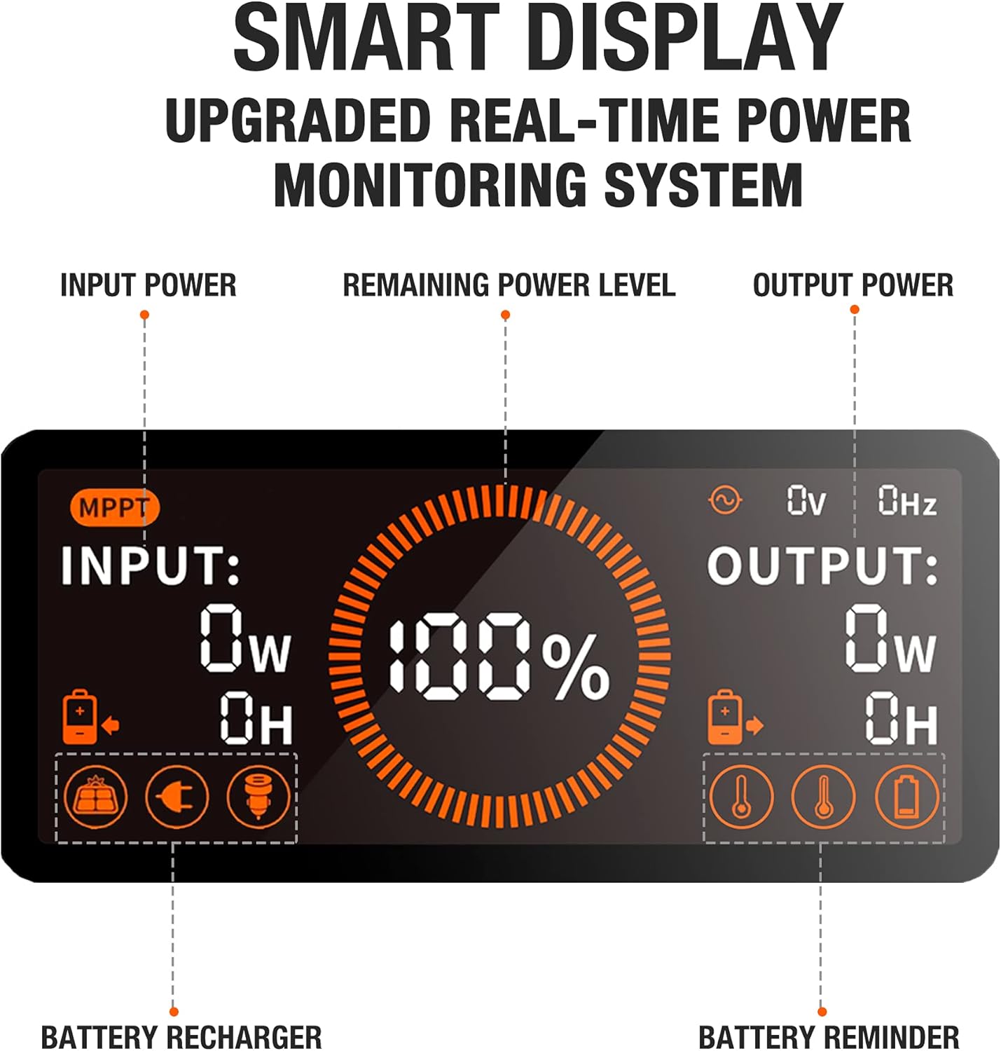 1534Wh Portable Power Station with AC Outlets J8124