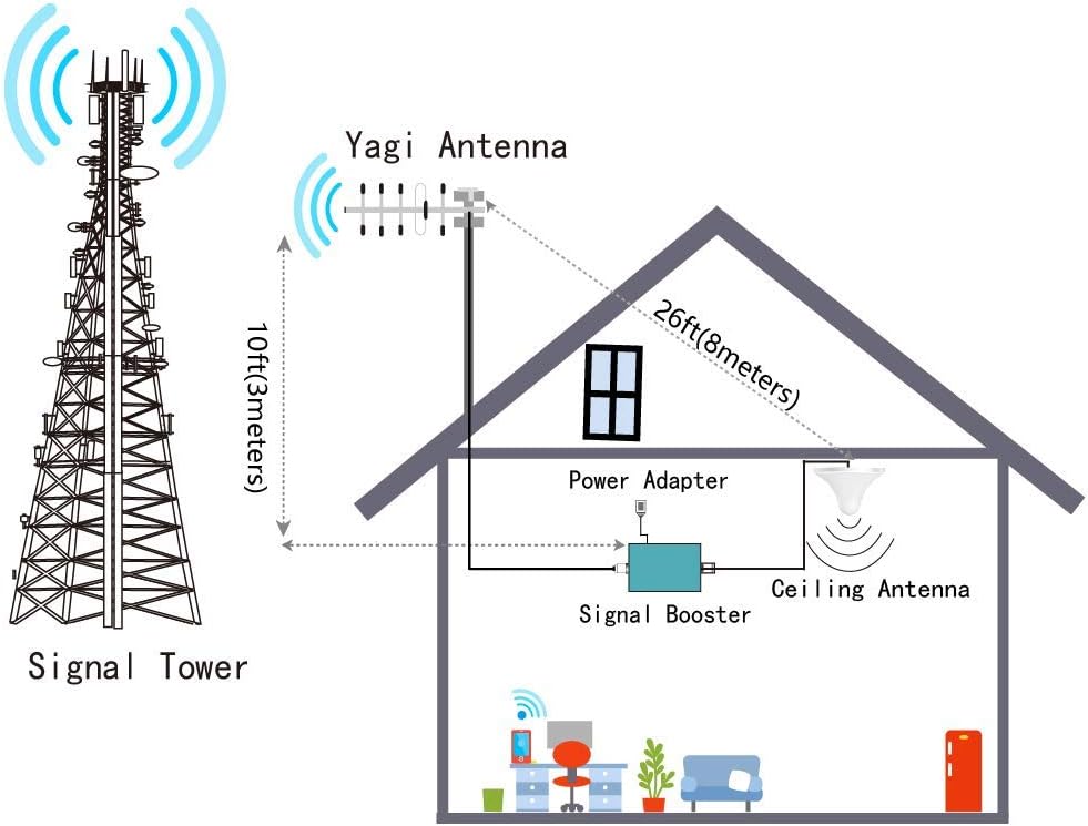 Blue Cell Phone Signal Booster 5G 4G LTE 700MHz Band 12/17 FDD K552
