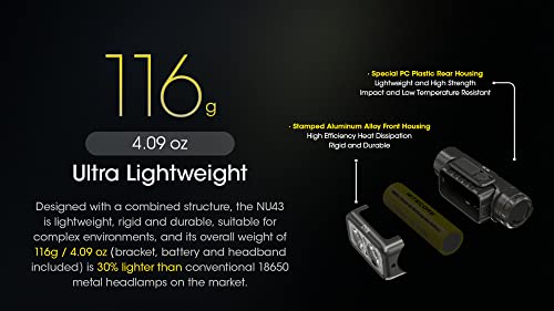 Rechargeable Headlamp, 1400 lumens USB-C Lightweight with Spotlight, Floodlight, Red Light U775