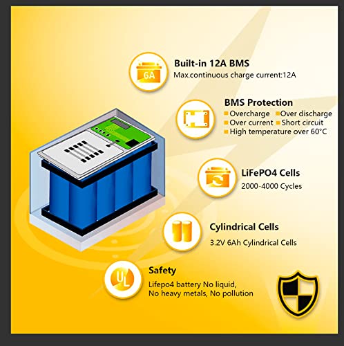 2 Pack 12V 15Ah LiFePO4 Deep Cycle Battery with Built-in 16A BMS G148556