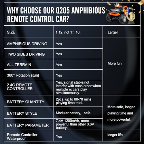 2.4G Amphibious Remote Control Car, 1:16 Scale, Blue T3502