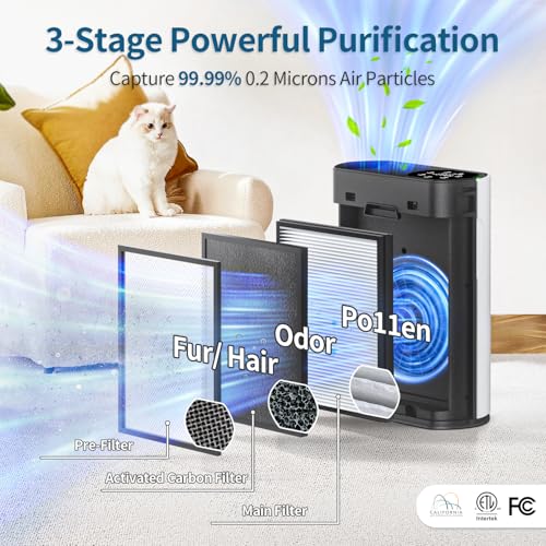 White Air Purifier for Large Room up to 2400 Ft² N44345