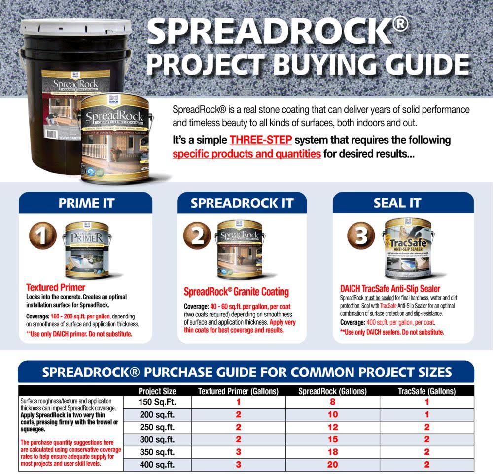 Anti-Skid Porch and Floor Paint (5-Gallon) S6286